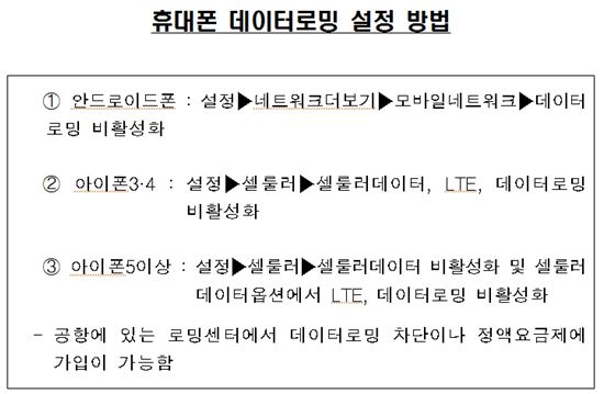 추석연휴, 해외 로밍 요금 폭탄 주의하세요