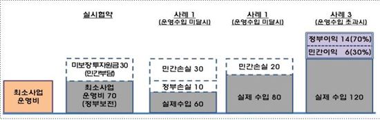 용인시 에코타운 조성사업 방식