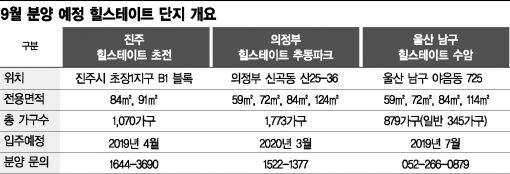 "하반기 분양도 OK" 힐스테이트 삼각편대 뜬다