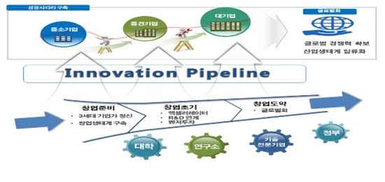 "한국 창조경제는 제4차 산업혁명"…각국 中企수장 큰 관심