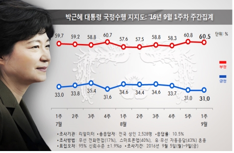 오늘 읽어야 할 아경 종합뉴스 Top10