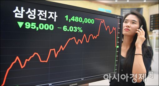 [포토]삼성전자 주가 급락