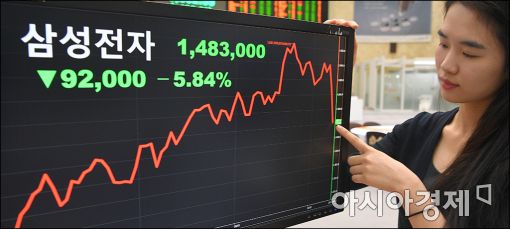 [포토]'급락' 삼성전자
