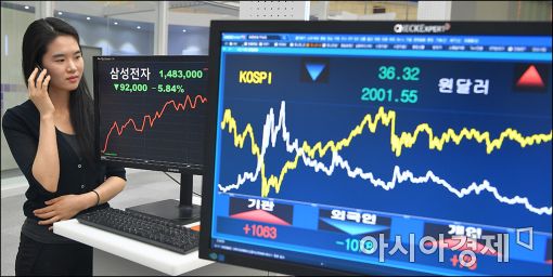 [포토]삼성전자 주가 '와르르'