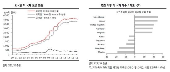 추석 연휴 투자자들이 주목할 주요 이벤트는…