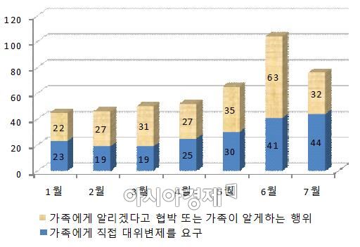 "며느리 빚 대신 갚아라" 가족채권추심은 불법