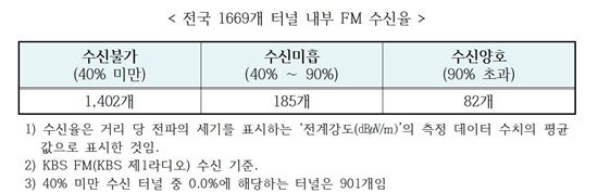 (출처:고용진 의원)