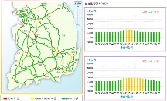 [오는길가는길] 귀경길 정체···부산·울산→서울 5시간50분