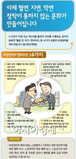 국민권익위원회가 만든 김영란법 홍보 리플릿 일부