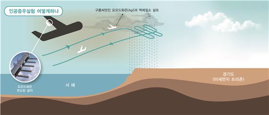 경기도 '지진·미세먼지' 잡아라…조기대응체제 구축