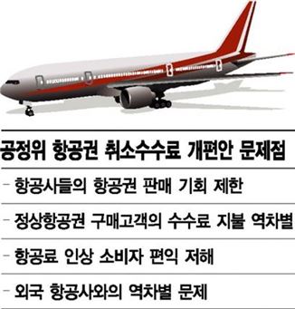 "항공권 취소수수료 개편안이 결국 항공운임 올릴 것"