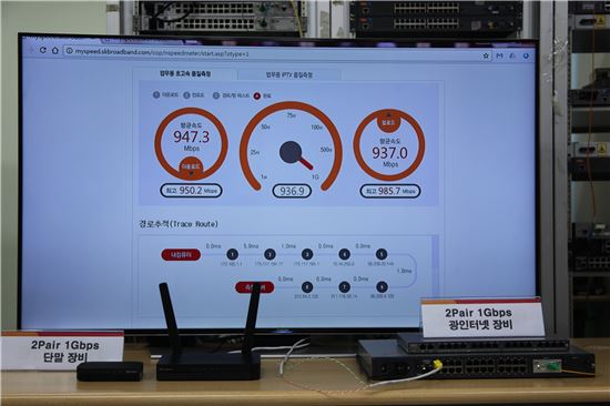 SK브로드밴드가 동작정보센터에서 이더넷 기반의 '2페어 1기가' 솔루션의 다운로드와 업로드 속도를 측정해 보이고 있다.(사진=SK브로드밴드)