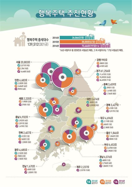 [행복주택]판교·광교·영종 등 1만7000가구 입지 추가 선정…총 14만가구 확정