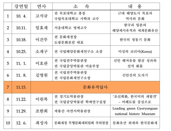 '9인9색' 명사들에게 듣는 해양 인문학의 세계 