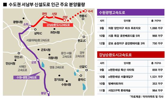 '가까워진 강남' 광명·시흥·의왕 아파트값 들썩