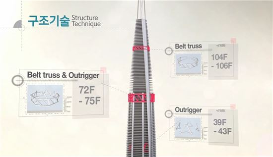 롯데월드타워에 적용된 내진설계 관련 구조기술(자료:롯데물산)