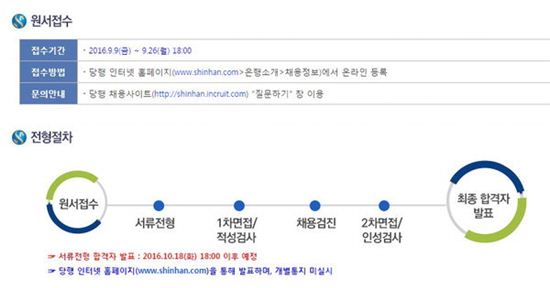기업은행·신한은행·CJ, 오늘(26일) 신입 채용 지원서 마감