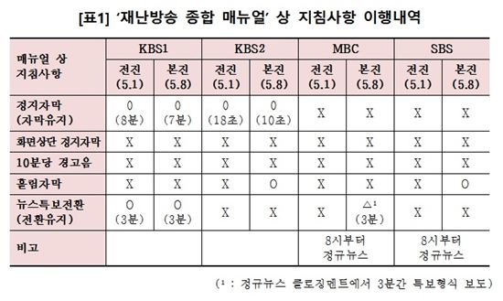 사진제공=김성수 의원실