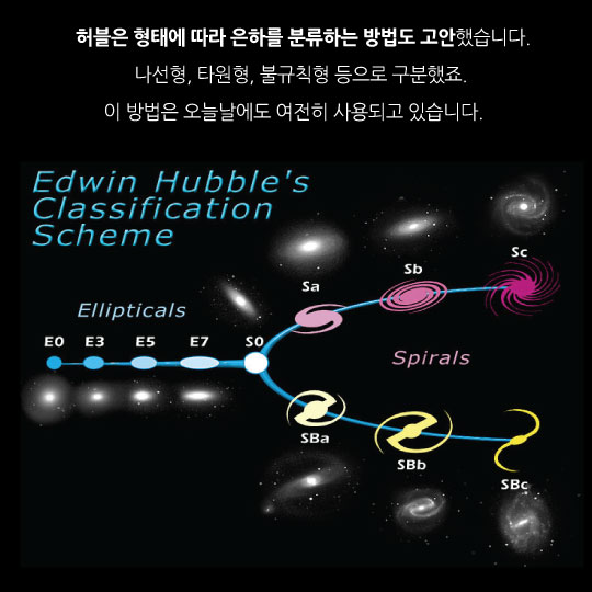 [카드뉴스]우주의 은하 40여개를 찾아낸 허블망원경의 그 남자