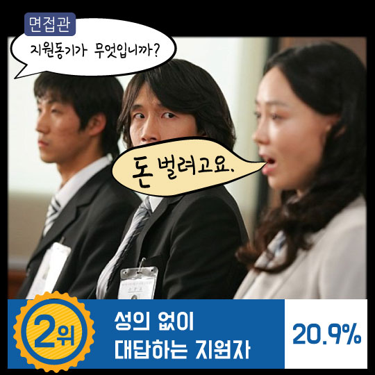 [카드뉴스]인사담당자가 꼽은 면접 비호감 1위는?