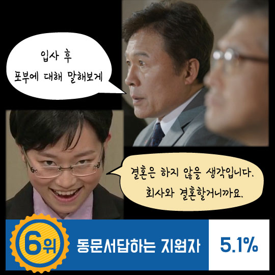 [카드뉴스]인사담당자가 꼽은 면접 비호감 1위는?