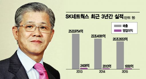 "최신원의 통큰 베팅"…SK네트웍스, 동양매직 품었다