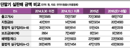 [단통법2년]전국민이 호갱...더 은밀해진 이통시장