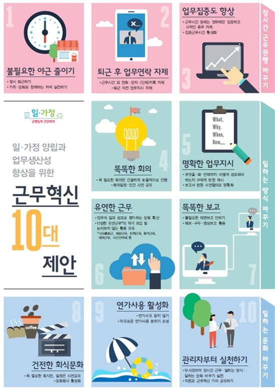 근무혁신 10대 제안(제공=고용노동부)