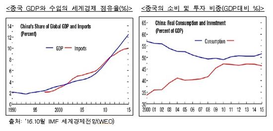 IMF "中 정책목표 명확·금융개혁 추진해야"