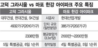 분양의 계절…눈에 띄는 단지 2선