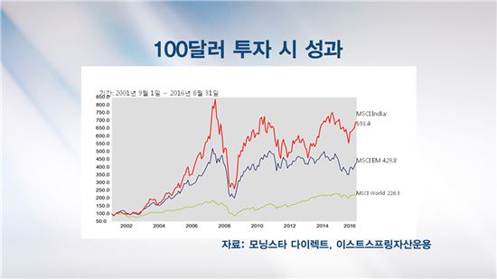 돈 몰리는 인도 증시, 투자 전략은?