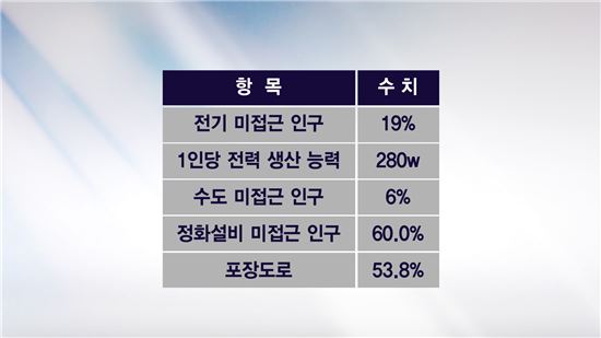 돈 몰리는 인도 증시, 투자 전략은?