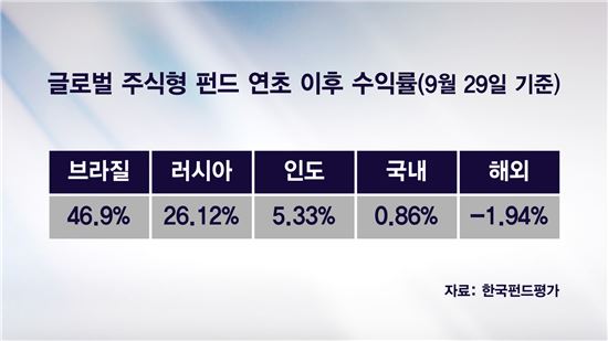 돈 몰리는 인도 증시, 투자 전략은?