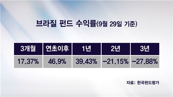 돈 몰리는 인도 증시, 투자 전략은?