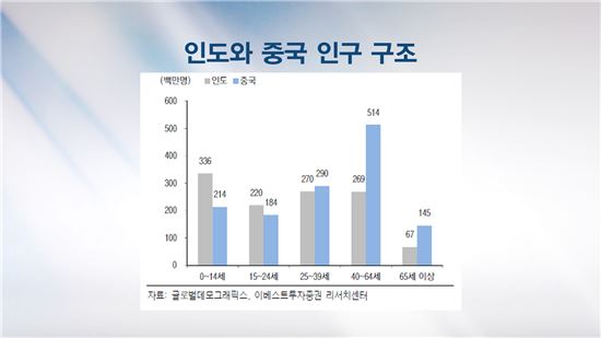 돈 몰리는 인도 증시, 투자 전략은?