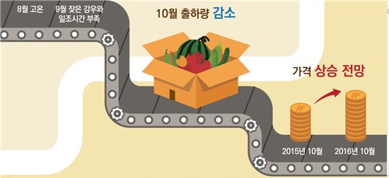 한국농촌경제연구원 제공