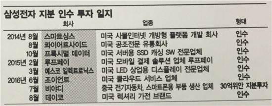 [삼성, 비브 인수] 이재용 부회장, 실용 M&A 본격화 
