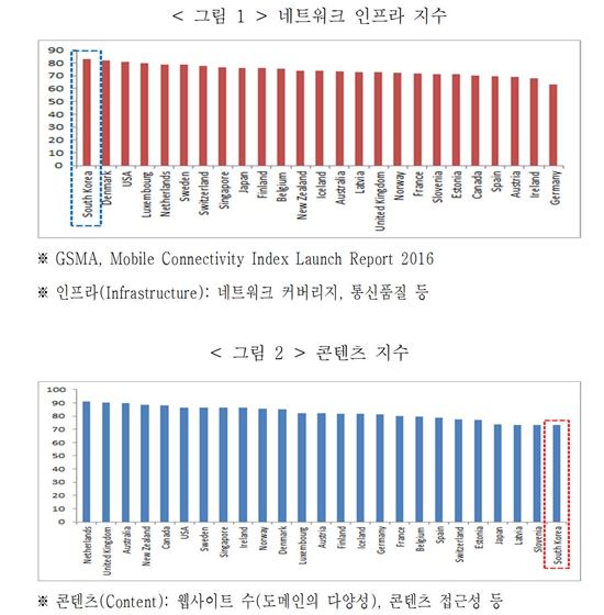 네이버 국내 검색 점유율 87.2%…김성태 의원, "독과점 해소 시급"