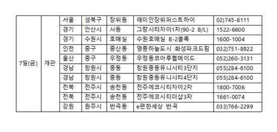 견본주택 또 10곳 문열어…분양시장 흥행 언제까지 이어질까