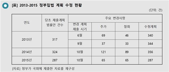 금태섭 의원실 제공