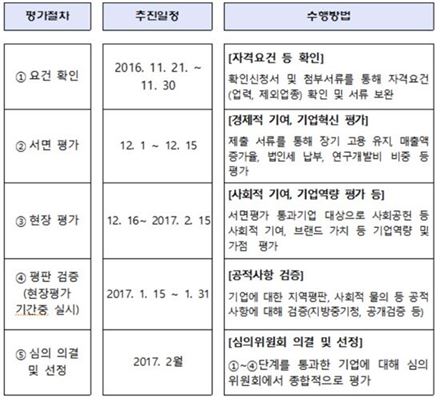 "명문장수기업에 도전하세요"…내년 중견기업 확대 추진