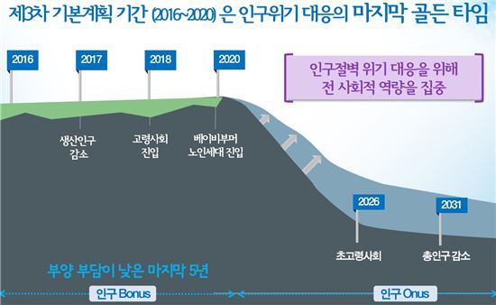 '인구소멸 1순위 후보' 대한민국…뒷짐 진 국책연구기관들 