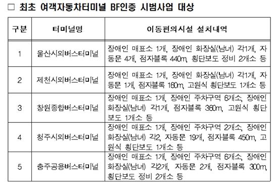 교통약자, 시외버스 이용 편리해진다