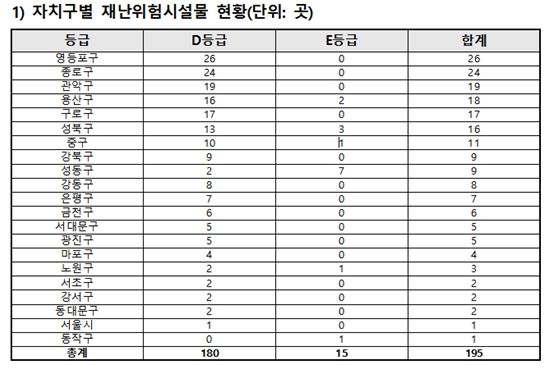 자료:정용기 의원실 