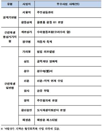 서울시, 100인의 '도시재생 난상토론' 연다