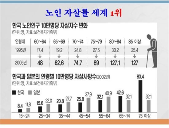 [건강을 읽다]'우울과 자살공화국'…앞이 안보인다