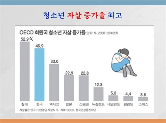 [건강을 읽다]'우울과 자살공화국'…앞이 안보인다