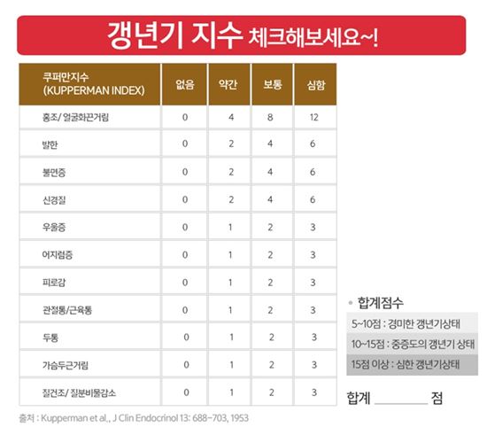 갱년기 스트레스 나에게 푸는 아내.. 대처법은?