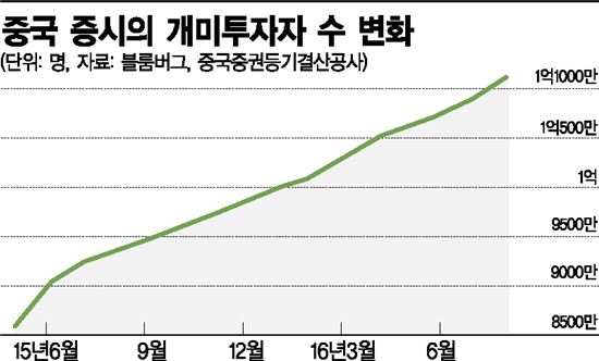 SNS 게시글 분석 프로그램, 中 투자흐름 예측