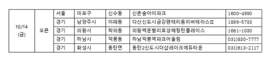 ▲ 14일 개관하는 견본주택